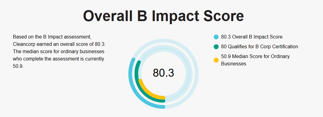 B Corp