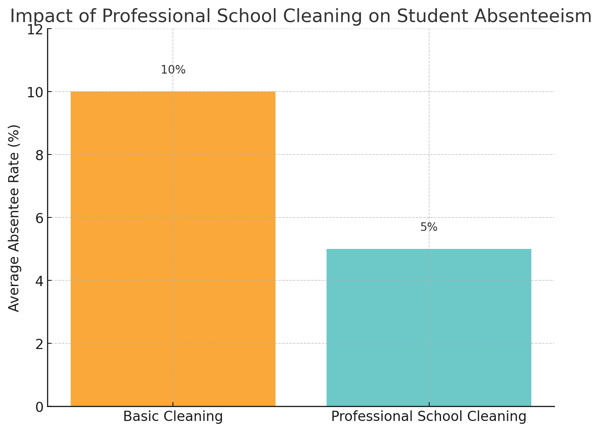 school cleaning in melbourne
