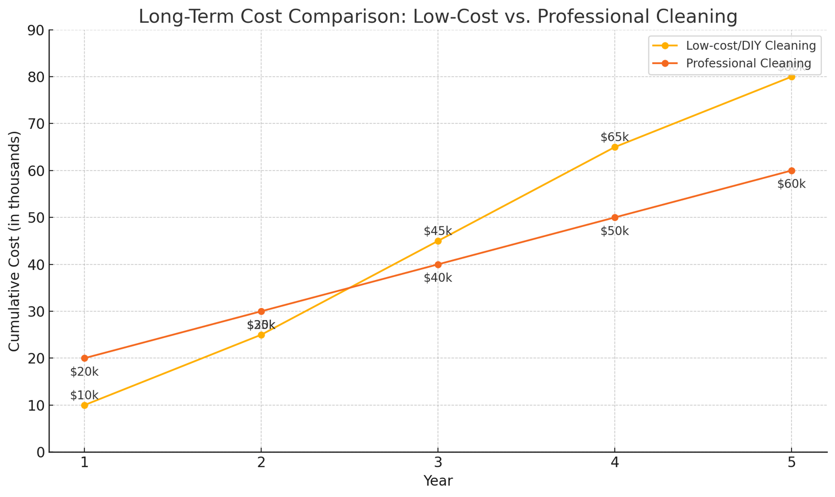 Why Cutting Corners on Cleaning Could Cost You Big