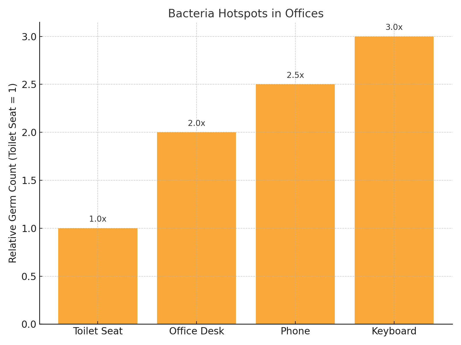 How to Keep Your Office Clean Between Professional Cleans